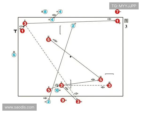 足球比赛中的攻防转换与战术执行