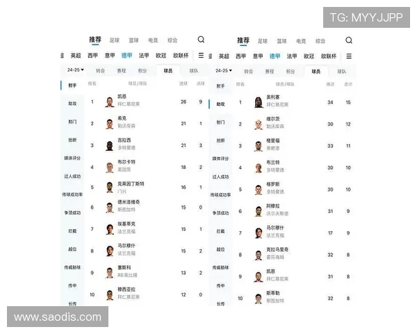 德甲厉害的球队名单及其夺冠实力综合评测